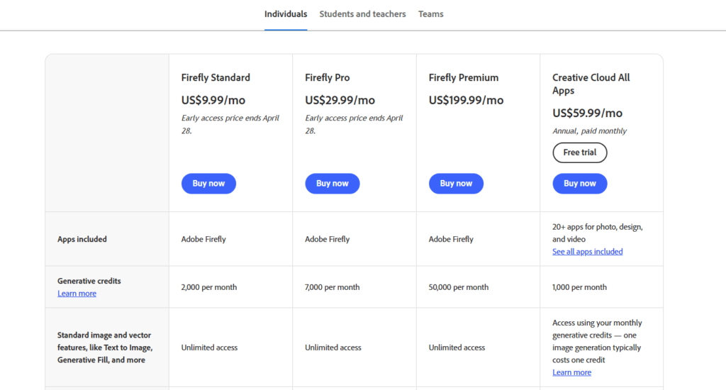 AI Software Finder Adobe Pricing aisoftwarefinder.in